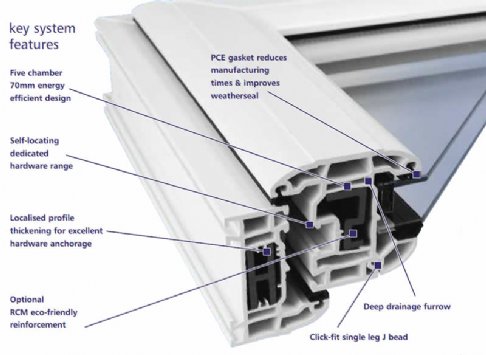 Double Glazing Cross Section | Benefits and Features | World Group | Carlisle and Dumfries